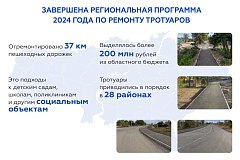 В 2025 году продолжится реализация региональной программы по ремонту тротуаров