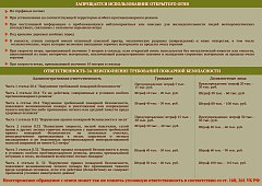 Порядок использования открытого огня и разведение костров на землях