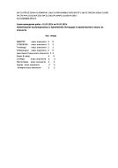 К СВЕДЕНИЮ НАСЕЛЕНИЯ И ВЛАДЕЛЬЦЕВ ПАСЕК!