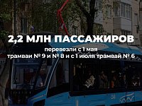 Скоростной трамвай, который появился благодаря поддержке Председателя Государственной думы Вячеслава Володина, уже стал частью транспортной инфраструктуры Саратова