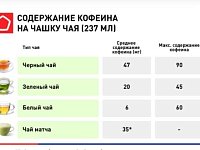 Есть ли кофеин в чае? Об этом узнали школьники на занятии «Занимательная химия»