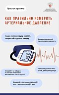 В Минздраве рассказали, как правильно измерить давление