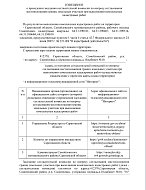 ИЗВЕЩЕНИЕ о проведении заседания согласительной комиссии по вопросу согласования местоположения границ земельных участков при выполнении комплексных кадастровых работ