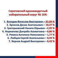 Предварительные итоги выборов 